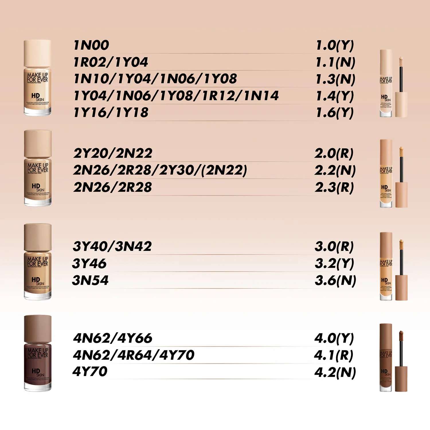 hd skin concealer – fark edilmeyen koyu halka kapatıcı