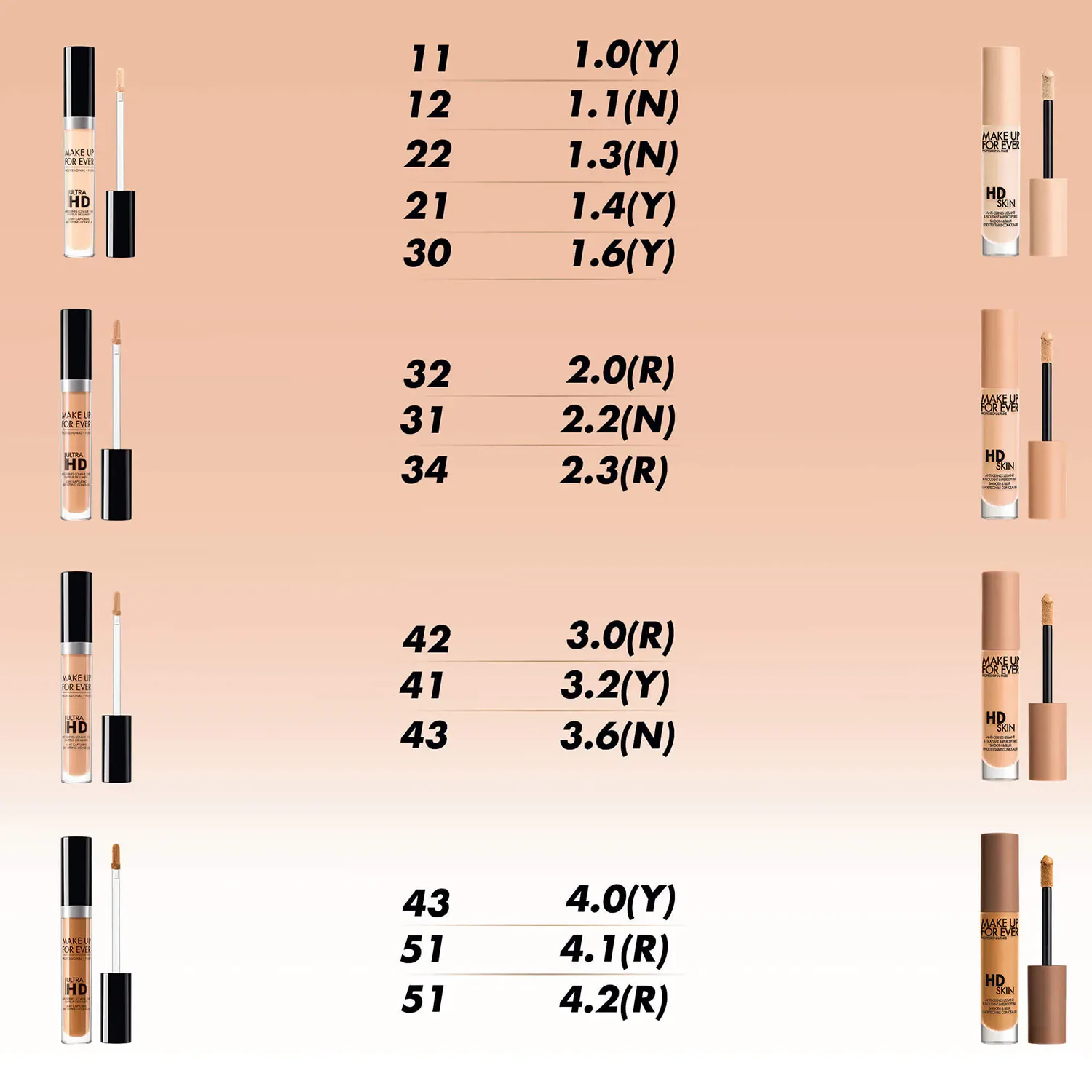hd skin concealer – fark edilmeyen koyu halka kapatıcı