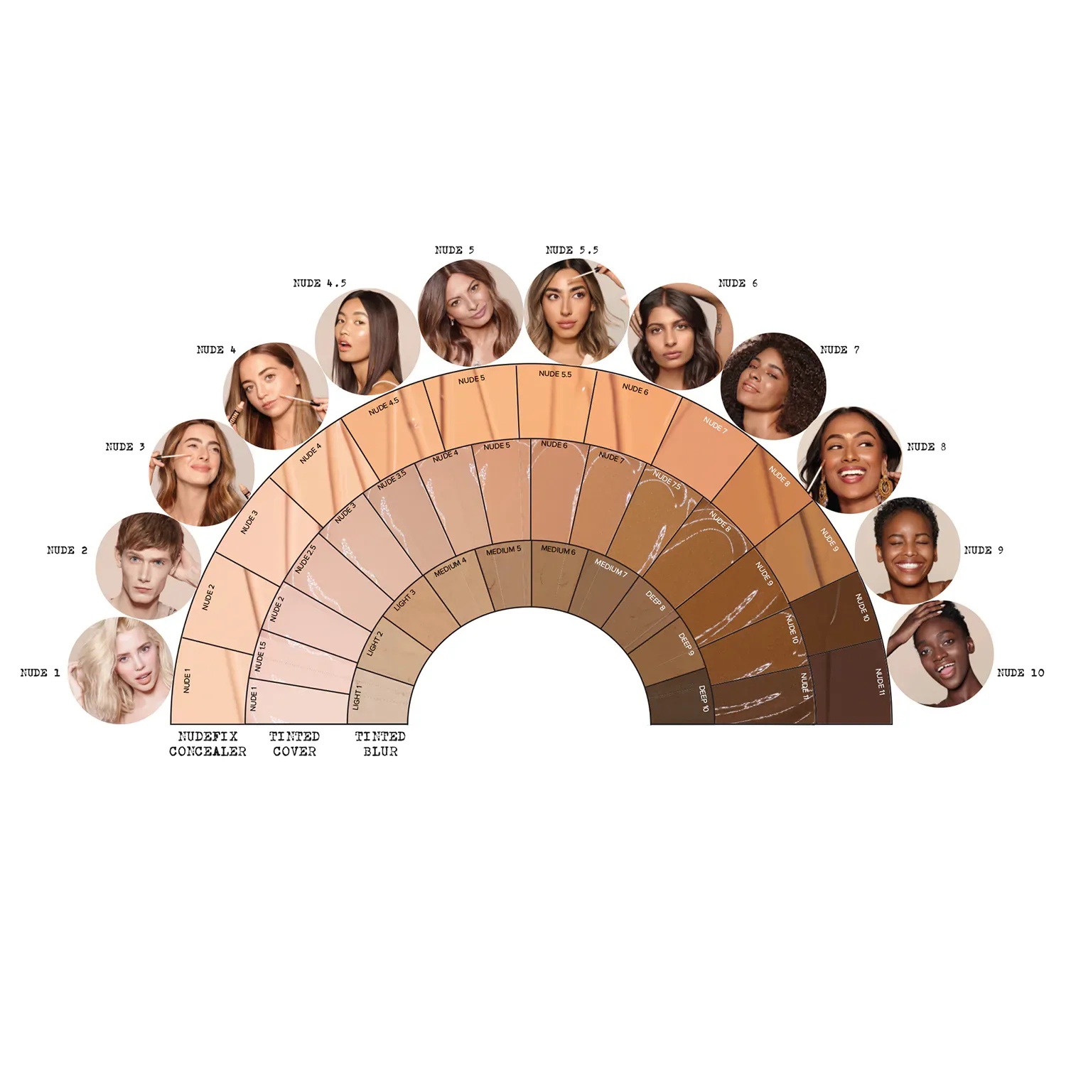 concealer nudefix cream - kapatıcı